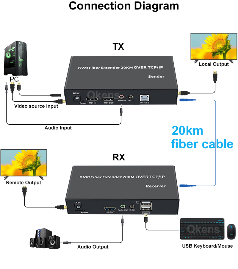 20Km HDMI KVM Genişletici SC F - Hdmi Cable incelemesi ve fiyatı